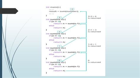 Recursion Recursive Function PPT