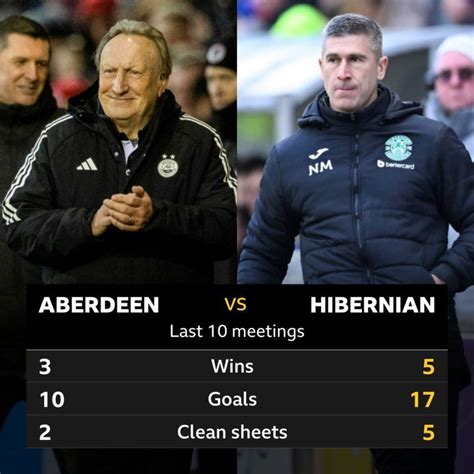 Aberdeen V Hibs Pick Of The Stats Bbc Sport