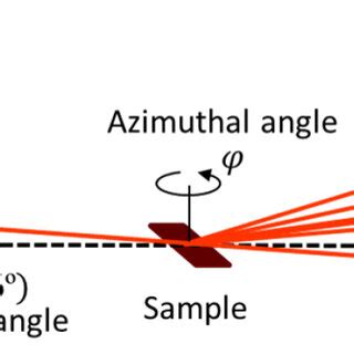 Schematic Diagram Of Total Reflection High Energy Positron Diffraction