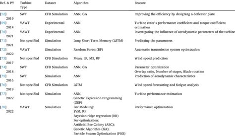glimpse   research  wt technology   inclusion  ai