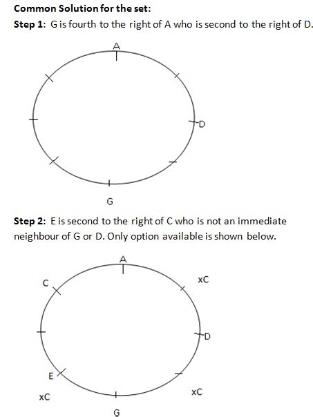 Logical Reasoning questions and answers: Logical Reasoning examples you should solve before your ...