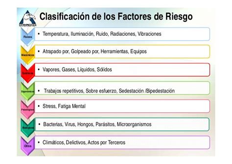 Salud Ocupacional La Salud Ocupacional