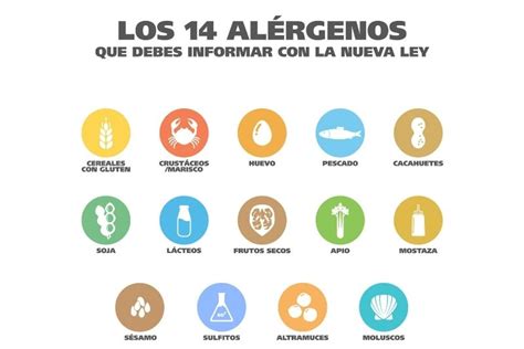 Guía de Alérgenos 2025 los 14 que debe incluir tu carta