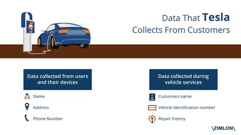 Comprehensive List of Data Tesla Collects from their Customers : r/RealTesla