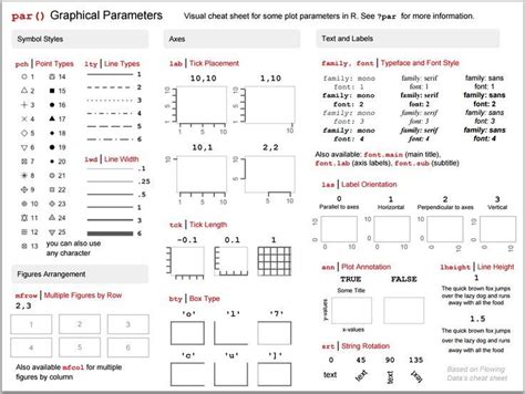 Graph Cheats R Cheat Sheets Data Science Graphing