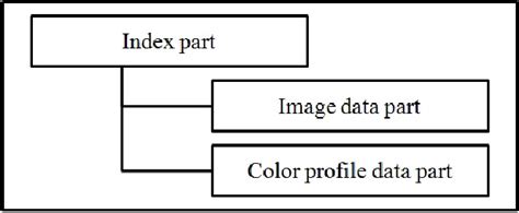 Brief Structure of NV2 format (Translated from reference [8 ...