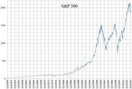 S&P 500 - Simple English Wikipedia, the free encyclopedia