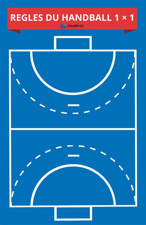 HANDBALL Règlement simplifié