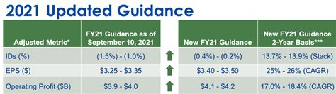 Kroger Stock: Is It A Buy, Sell, Or Hold After Recent Earnings? (NYSE ...