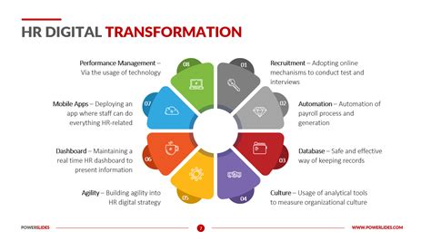 Hr Digital Transformation Download 100s Of Hr Templates