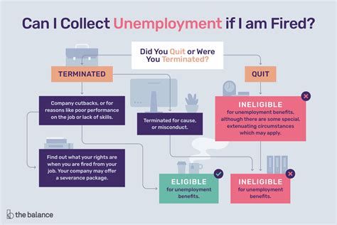 Can You Collect Unemployment If You Get Fired