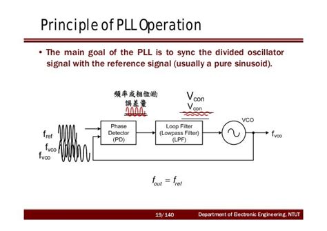 Phase Locked Loops Theory And Design