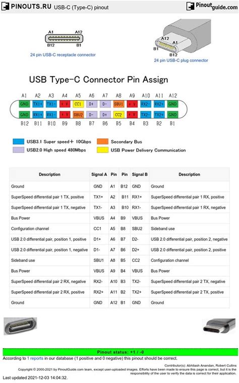 Usb Cable Wiring Guide