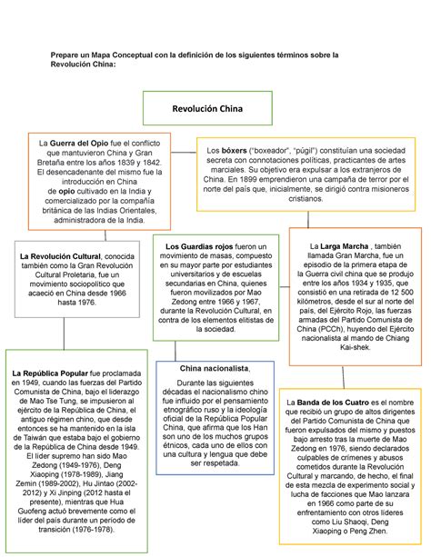 Doc1 politica Prepare un Mapa Conceptual con la definición de los