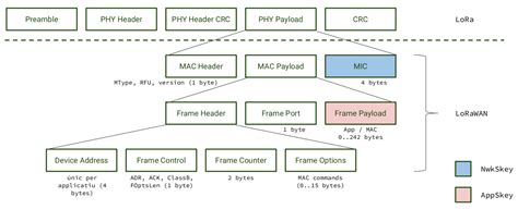 Lorawan Bridge Allwize Wiki