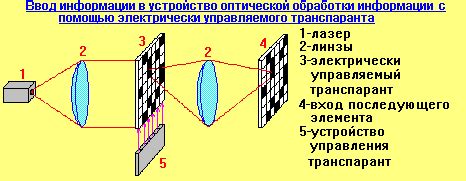 Оптические процессоры