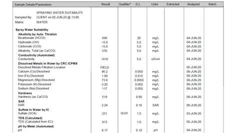 How To Interpret A Water Quality Test Result Sprayers 101