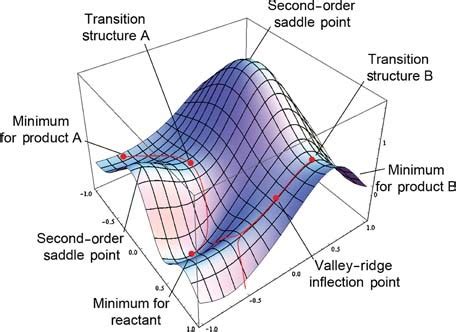 Geometry Optimization Schlegel Wires Computational Molecular