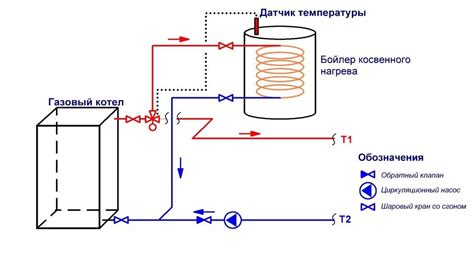 Подключение бойлера через трехходовой клапан с коллектором: особенности ...