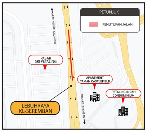 Suke Expressway On Twitter Suke Notis Aktiviti Kerja Kerja