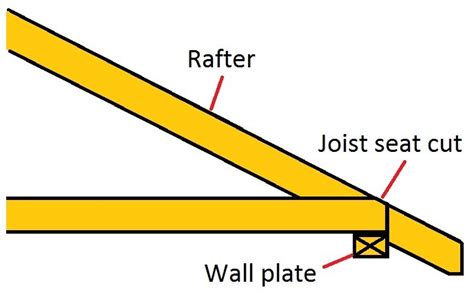 Roof Wall Plates Layout For Joists And Roof Rafters