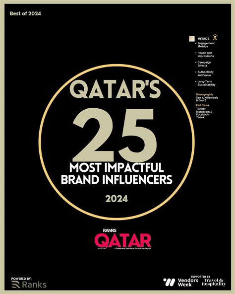 Ranks Qatar by Ranks Inc. (@ranksqatar) • Instagram photos and videos