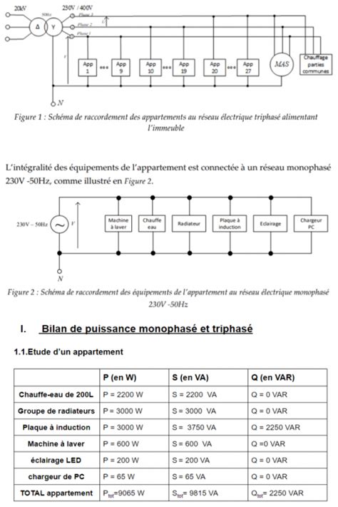 Bilan De Puissance Sur Un R Seau Triphas Exercice De Physique