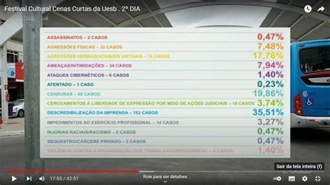 Como Foi A Primeira Edi O Do Festival De Cenas Curtas Da Uesb Uesb