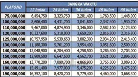 Tabel Angsuran Kur Bca Pinjam Rp Juta Cicilan Tak Sampai Rp