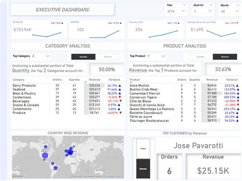 An Interactive And Customized Power Bi Dashboard Upwork