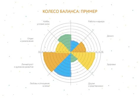 Колесо баланса: способы составления и особенности