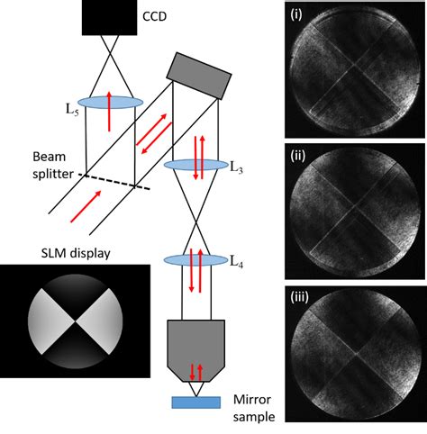 Designing And Aligning Optical Systems Incorporating Liquid Crystal