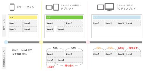 レスポンシブデザインに役立つcss Flexboxレイアウト基礎 Skillhub スキルハブ