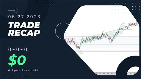 Trade Recap E Mini S P Price Action