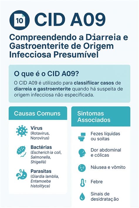 Cid 900 O Que Significa - CID 10 A09 o que significa: o código da diarreia que ninguém te explicou