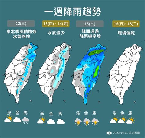 把握好天氣！中南部飆31度高溫 這天鋒面通過炸雨又變冷 生活 中時新聞網