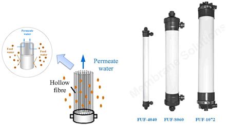 Membrane Solutions – MS®FUF Polymeric Hollow Fibre Column Membrane