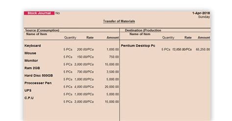 Types Of Voucher In Tally Erp To Manage Transactions Tally Entries