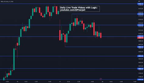 Nifty Support Resistance Levels For Friday For Nse