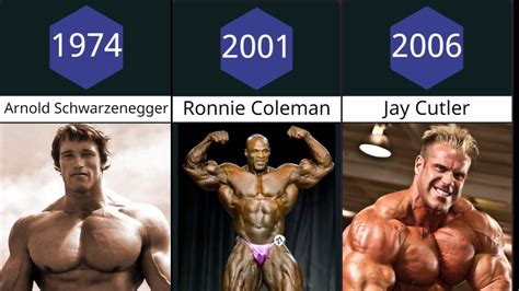 All Mr Olympia Winners 1965 2022 Youtube