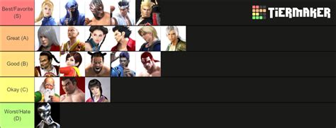 Virtua Fighter Tier List (Community Rankings) - TierMaker