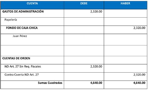 Las erogaciones NO DEDUCIBLES y su correcto registro a través de las