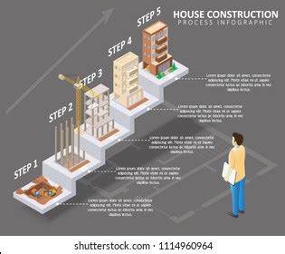 Steps for building construction process - tonhor