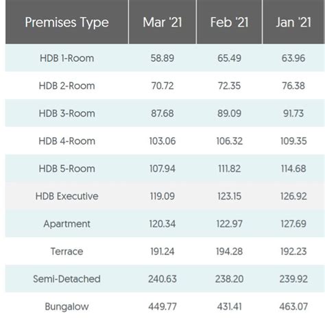 How Much Is The Average Utility Bill For A One Bedroom Apartment