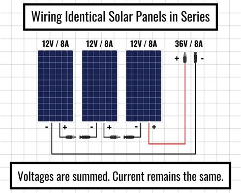 Solar Panel Series And Parallel Calculator Footprint Hero