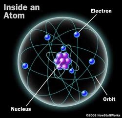 Alpha particle scattering experiment. - The World Of Physics