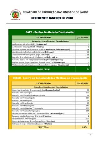 Produção das unidades de saúde de Iracemápolis mês de janeiro 2018 PDF