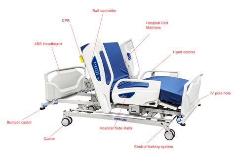 What Are The Parts Of A Metal Bed Frame Called In English - Infoupdate.org