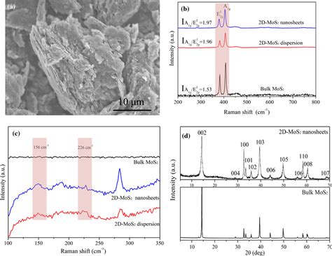 A Typical Sem Image Of 2d Mos2 Nanosheets B And C Are Raman Download Scientific Diagram