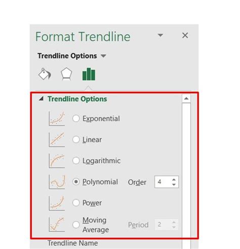 Types of Trendlines in Excel - GeeksforGeeks